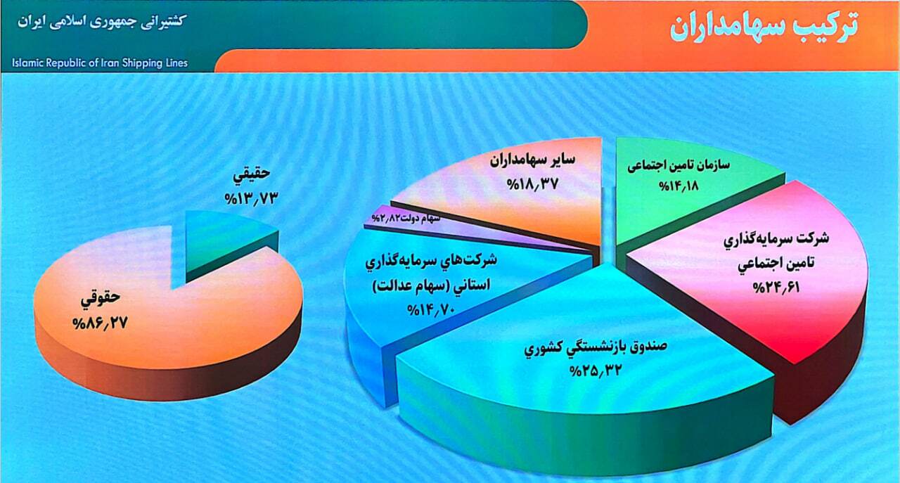 حکشتی، ستون فقرات توسعه اقتصادی کشور / تحریم‌ها شکسته شد