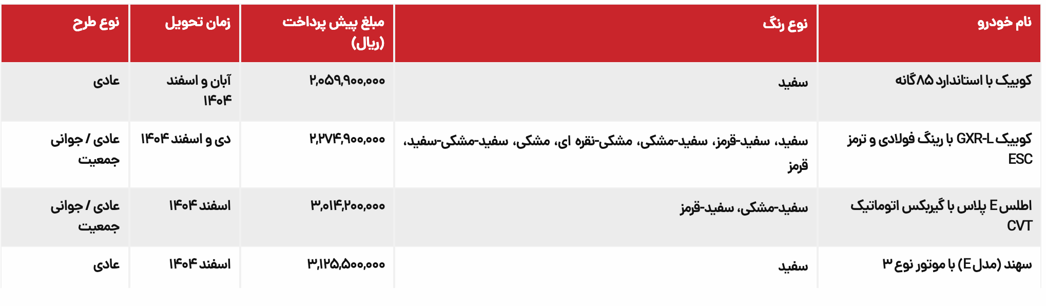 ثبت نام سایپا اردیبهشت ۱۴۰۴ | پیش‌فروش جدید به مناسبت آزادسازی خرمشهر