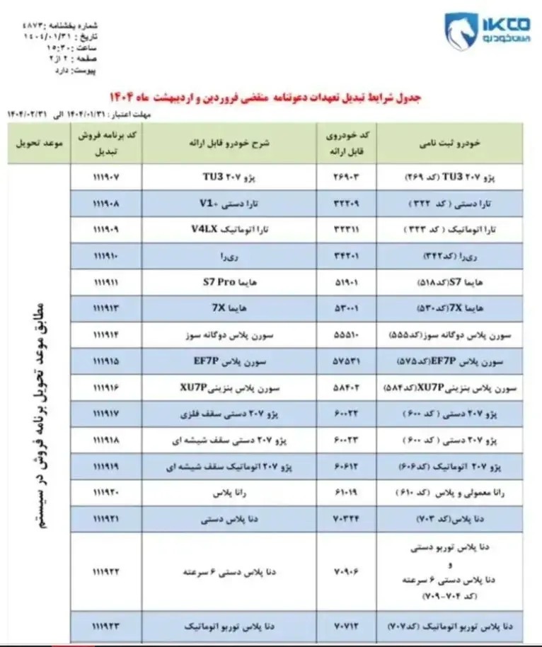شرایط جدید ایران خودرو برای جایگزینی خودرو‌های ثبت نامی