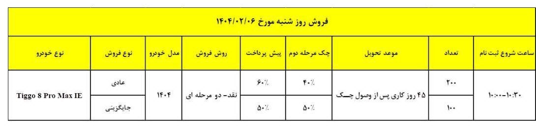 فروش ویژه مدیران خودرو اردیبهشت ۱۴۰۴/ ۴۵ روزه تیگو ۸ پرو مکس بخرید.