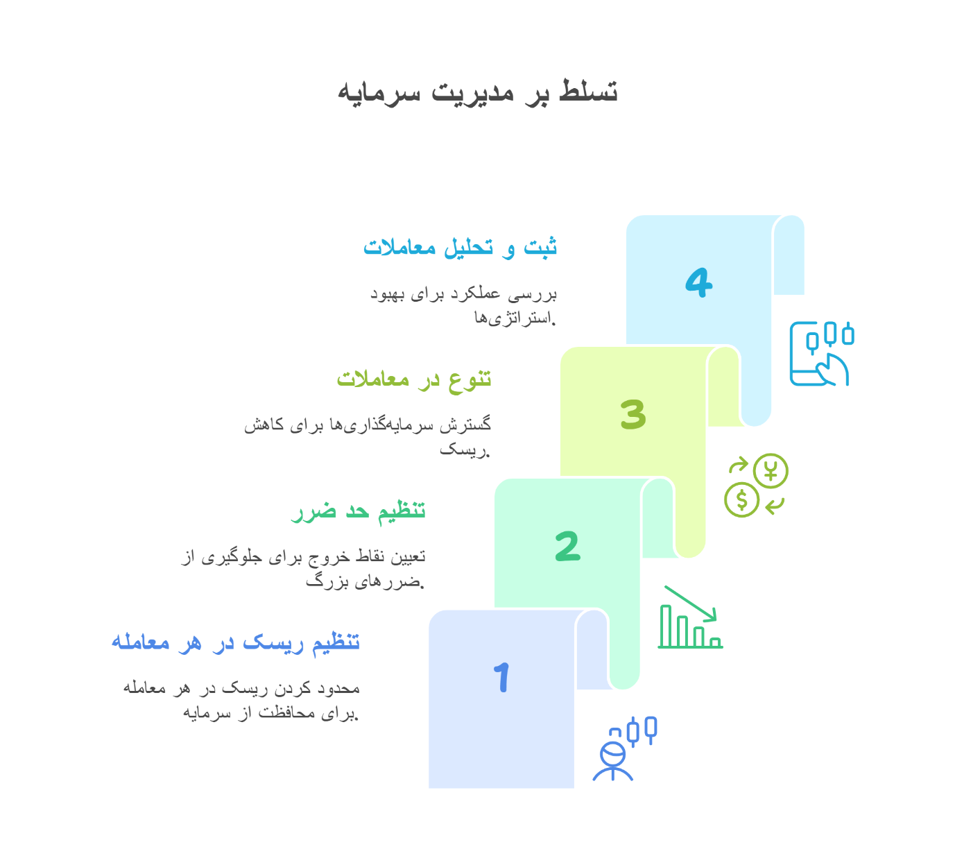 مدیریت ریسک در معامله فارکس