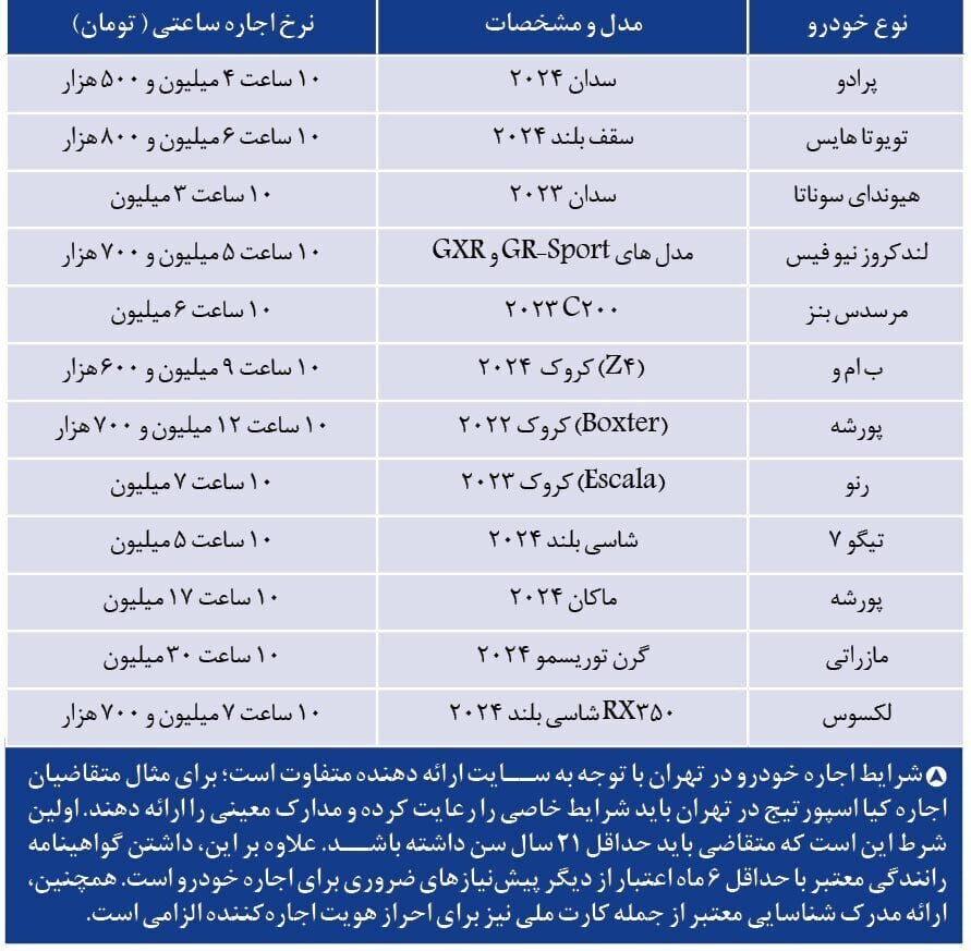 قیمت عجیب اجاره خودرو در تهران! +جدول