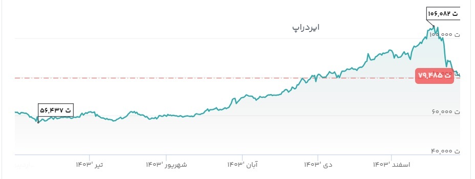 فوری؛ سقوط آزاد قیمت تتر/ ریزش تاریخی قیمت دلار در راه است؟