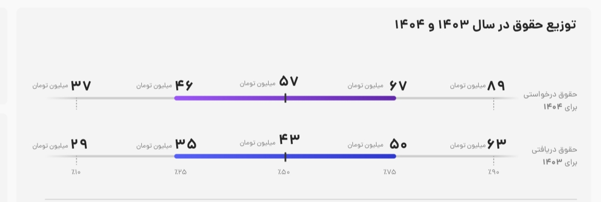 جنگ سایبری با نیروی ناامید، چرا امنیت شبکه در ایران بی‌پشتوانه مانده؟