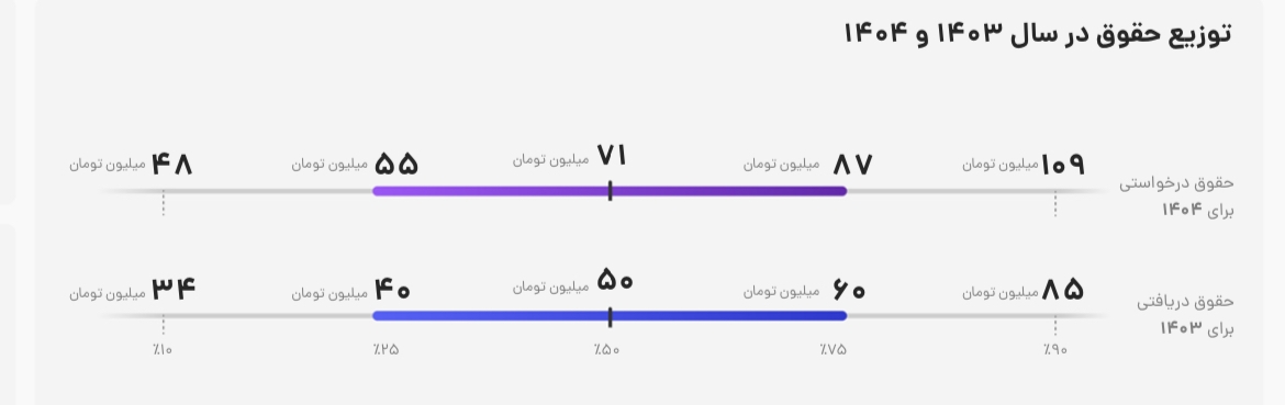 جنگ سایبری با نیروی ناامید، چرا امنیت شبکه در ایران بی‌پشتوانه مانده؟