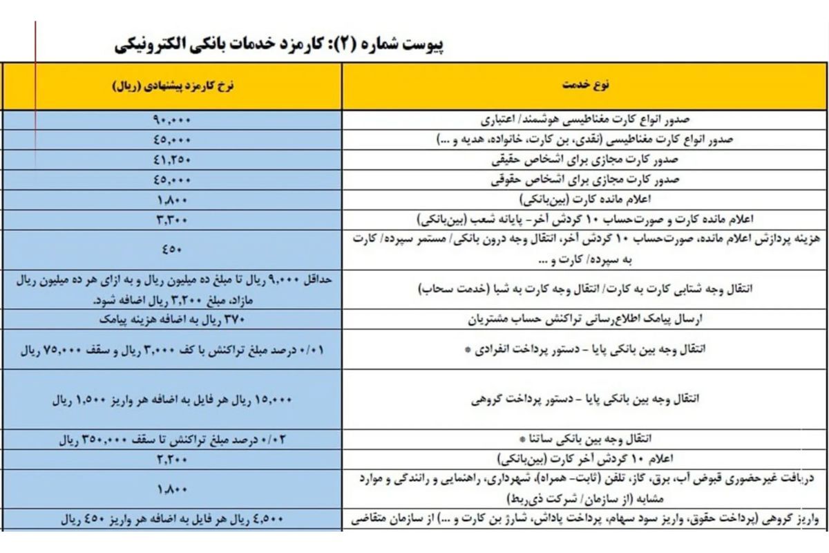 در سال ۱۴۰۴ هزینه خدمات بانکی چقدر شده است؟