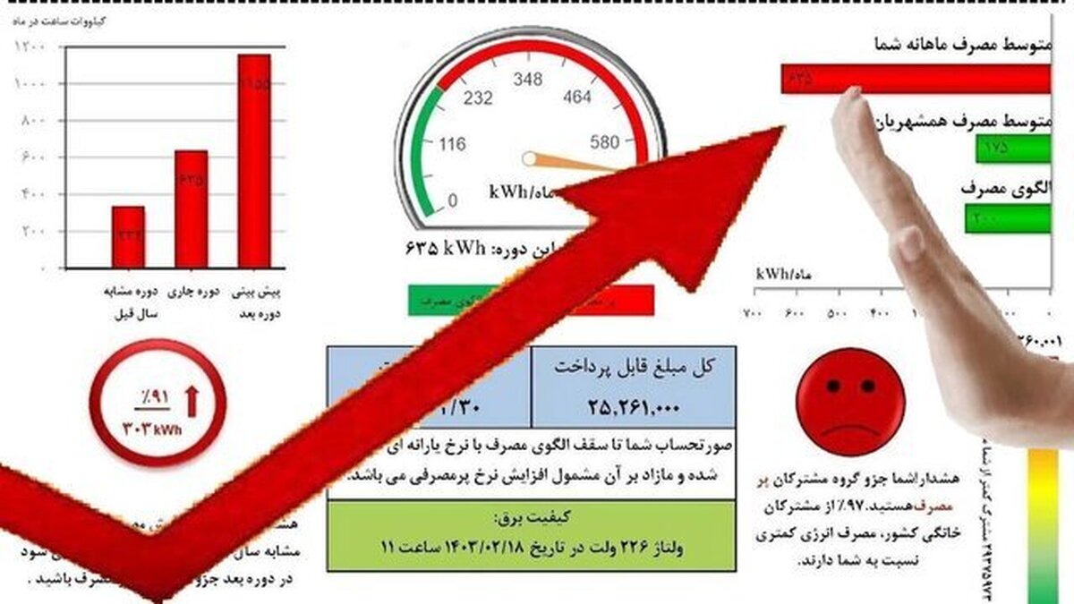  تغییر در قبض مشترکان پرمصرف برق 
