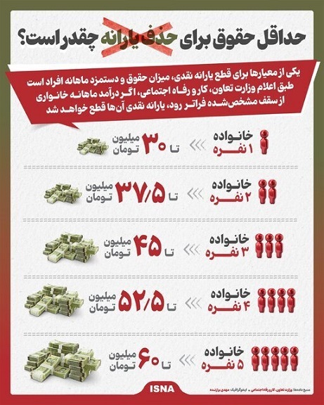 آیا نگران حذف یارانه‌‌تان هستید؟ این عکس را ببینید!