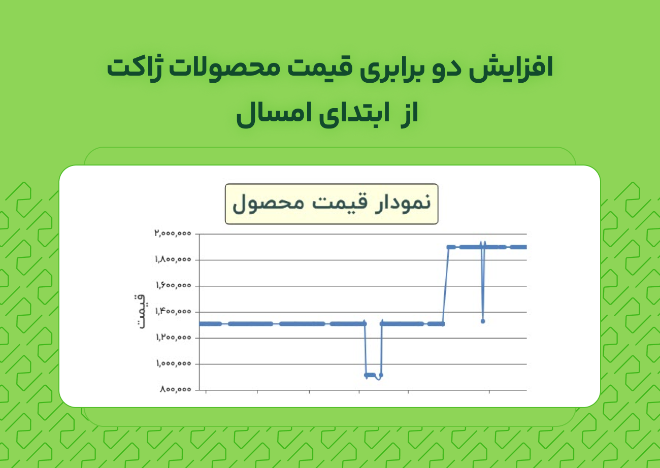 افشای خطا در داده‌های ژاکت: راست‌چین صحت اطلاعات را زیر سوال برد