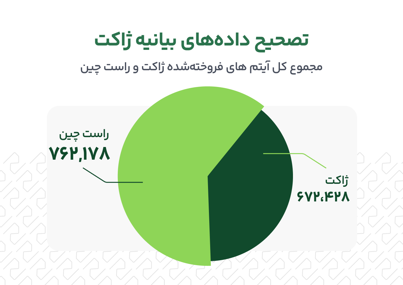 افشای خطا در داده‌های ژاکت: راست‌چین صحت اطلاعات را زیر سوال برد