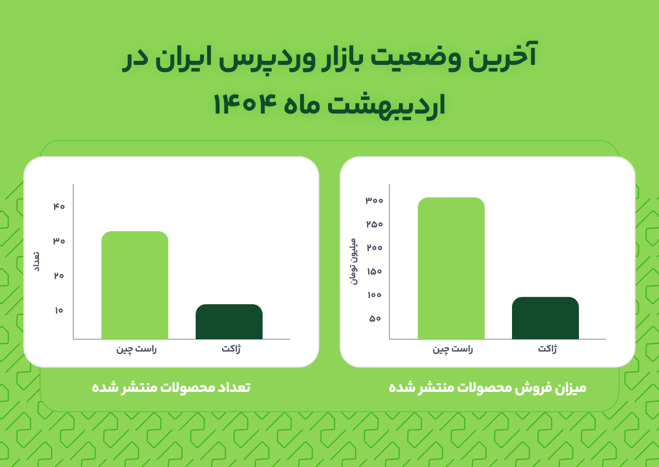 افشای خطا در داده‌های ژاکت: راست‌چین صحت اطلاعات را زیر سوال برد