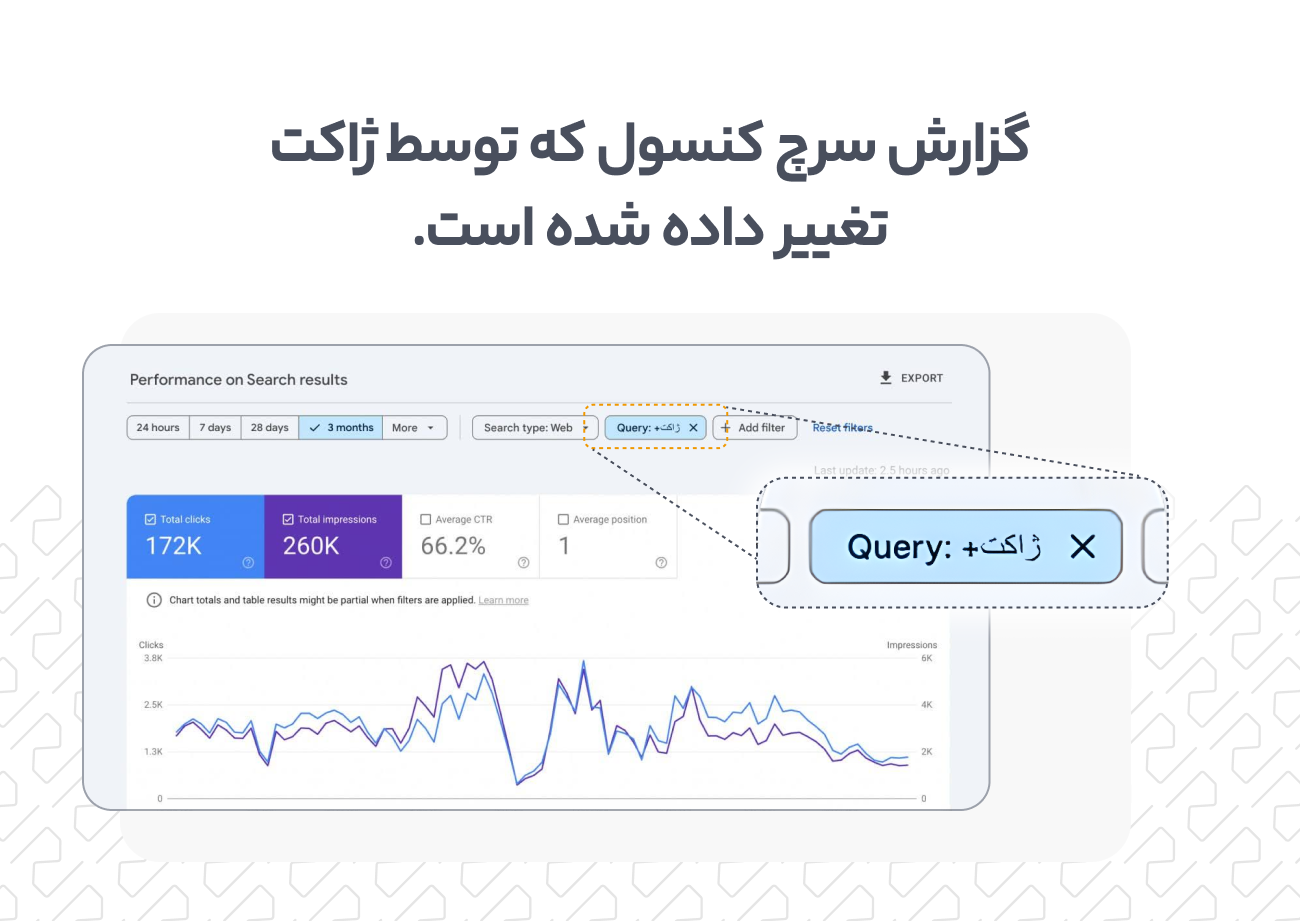افشای خطا در داده‌های ژاکت: راست‌چین صحت اطلاعات را زیر سوال برد