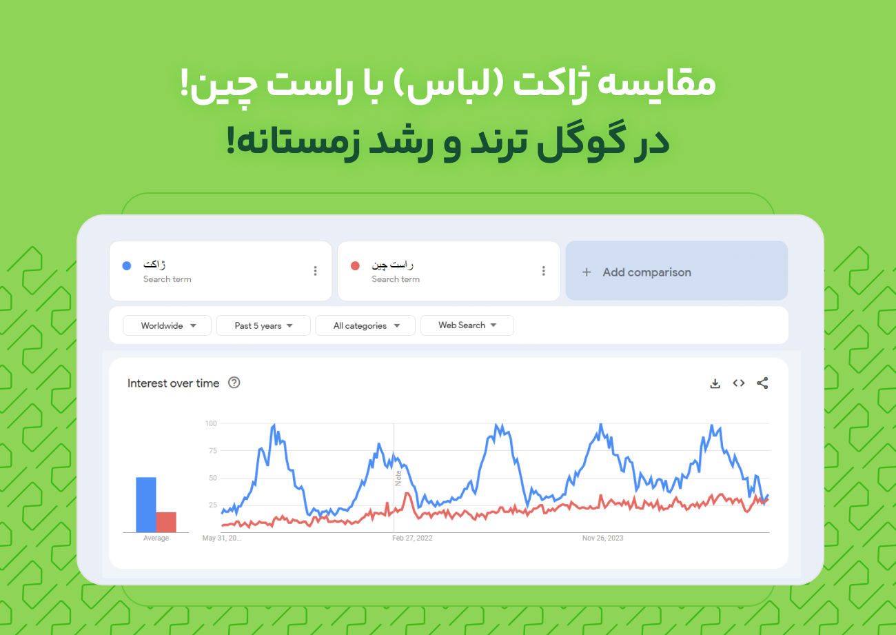 افشای خطا در داده‌های ژاکت: راست‌چین صحت اطلاعات را زیر سوال برد