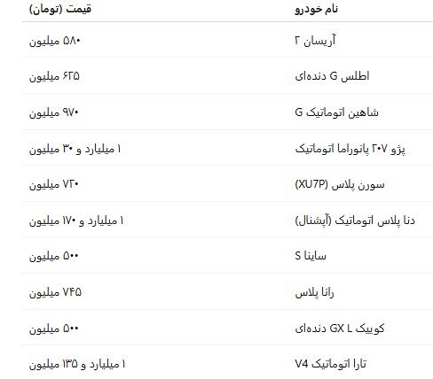 در بازار خودروها؛ مونتاژی‌ها جهش کردند+ جدول