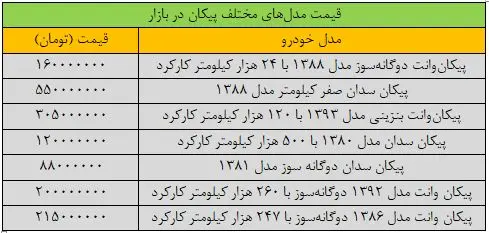 افزایش عجیب قیمت پیکان ادامه دارد!+ جدول