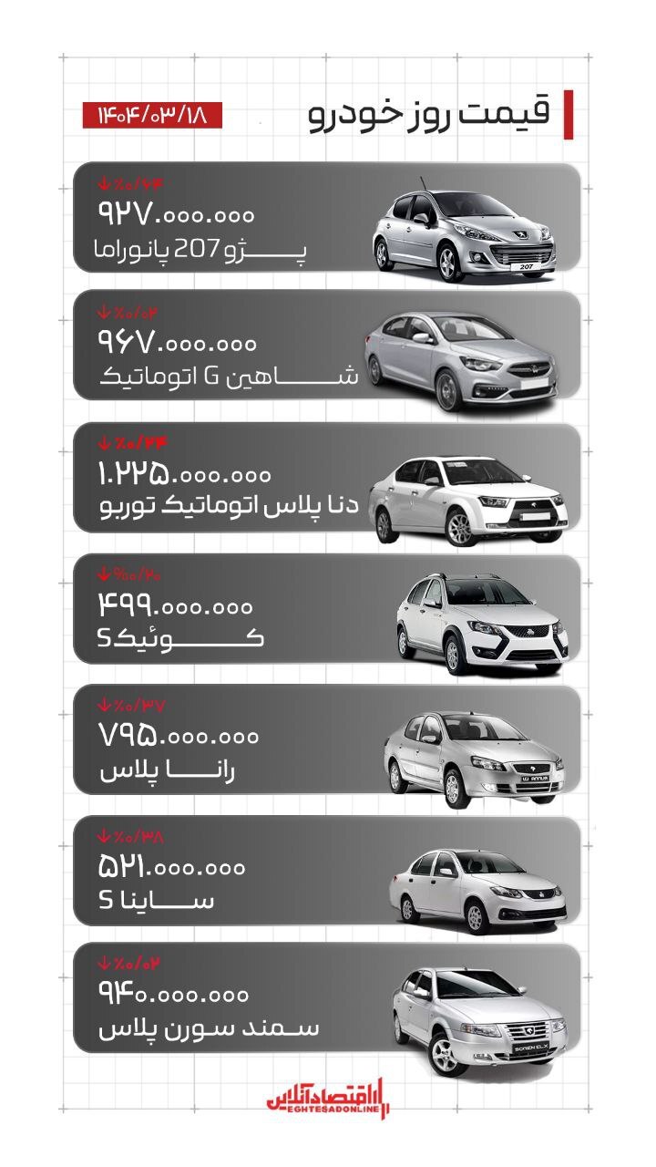 قیمت روز خودرو  ۱۸ خرداد ماه ۱۴۰۴