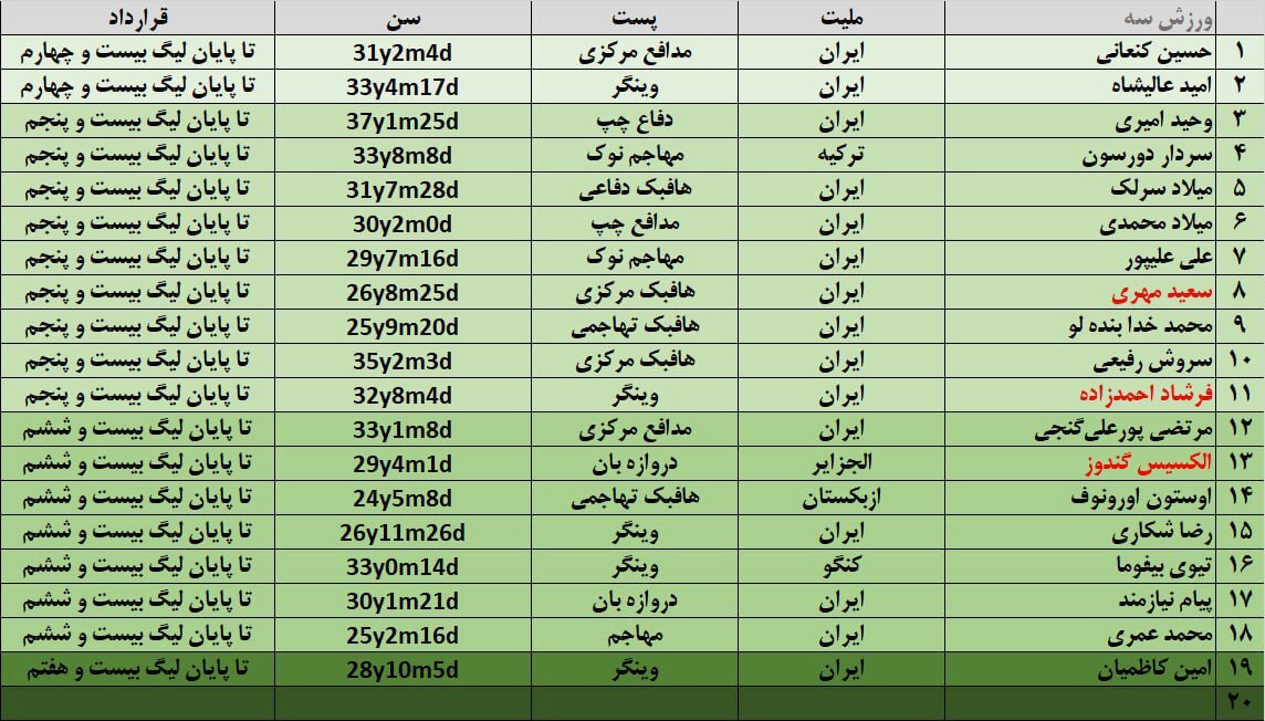 لیست نهایی خروجی های پرسپولیس لو رفت + عکس