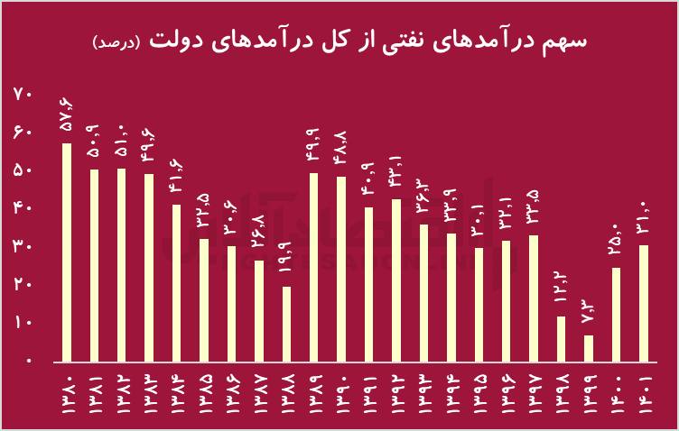 رفاه در اسکاندیناوی و ایران