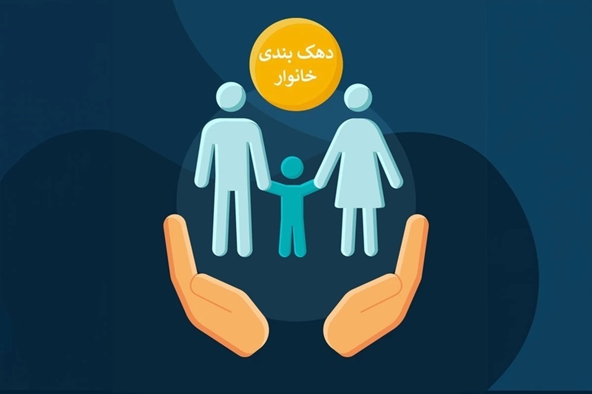  نحوه و مراحل اعتراض به نحوه دهک‌بندی یارانه ۱۴۰۴ 