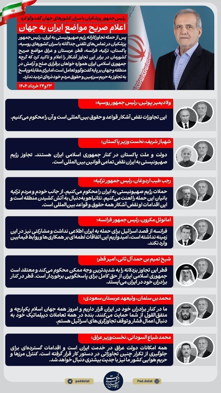 گفتگوی پزشکیان با سران کشورهای جهان