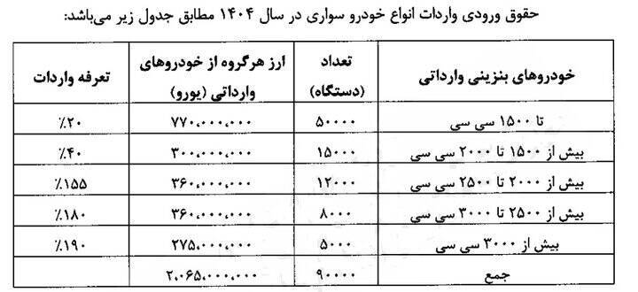 ابلاغیه خودرویی عارف/ مردم آماده باشند