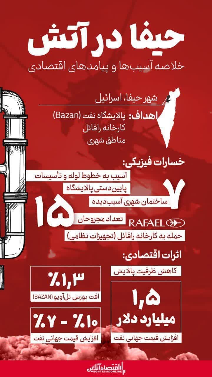 اینفوگرافی| حیفا در آتش