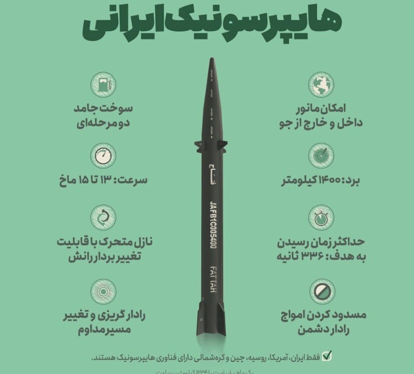 موشک فتاح را بشناسید + مشخصات پیشرفته‌ترین موشک هایپرسونیک ایرانی