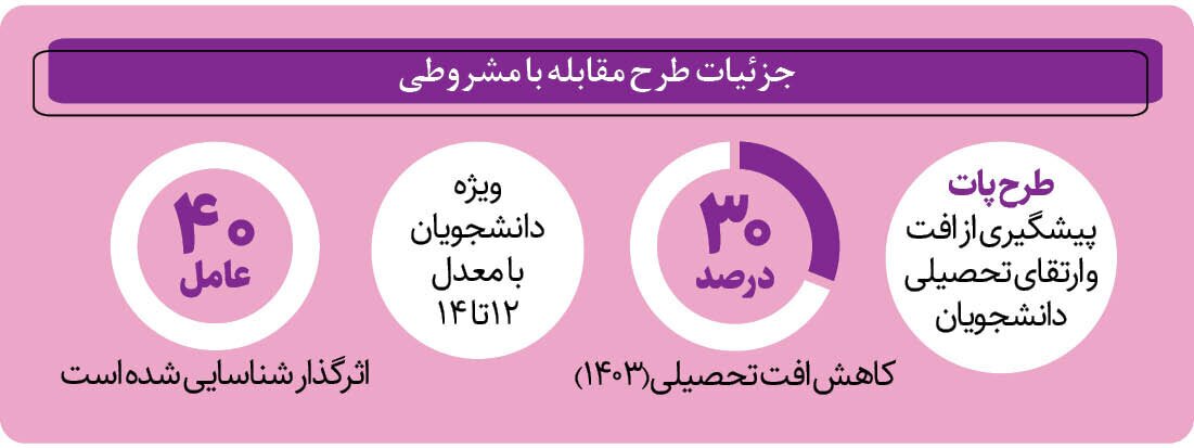 سقوط آزاد نمره‌ها از مدارس به دانشگاه‌ها رسید!