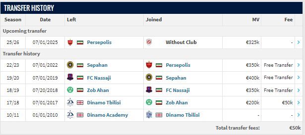 خروج ۱۰ بازیکن پرسپولیس قطعی شد