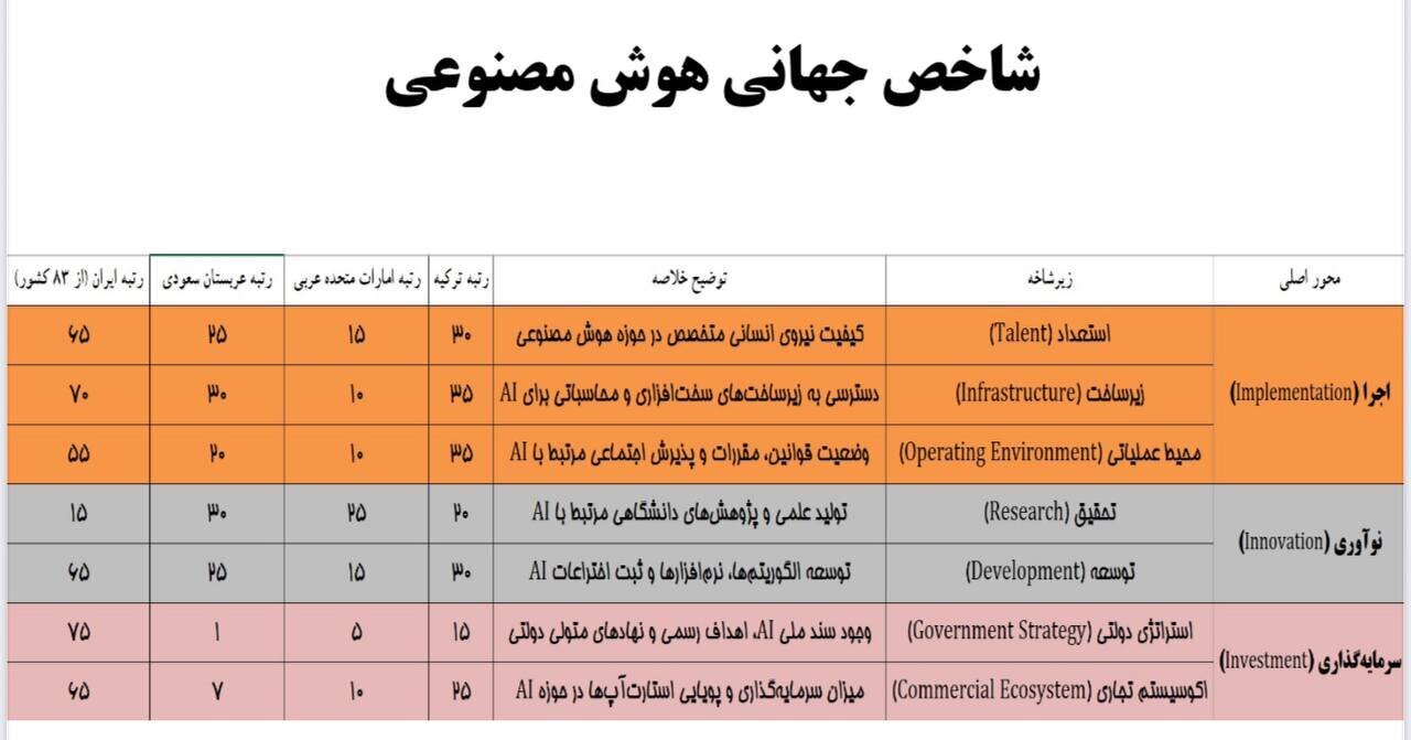 هشدار جدی آذری جهرمی در زمینه هوش مصنوعی