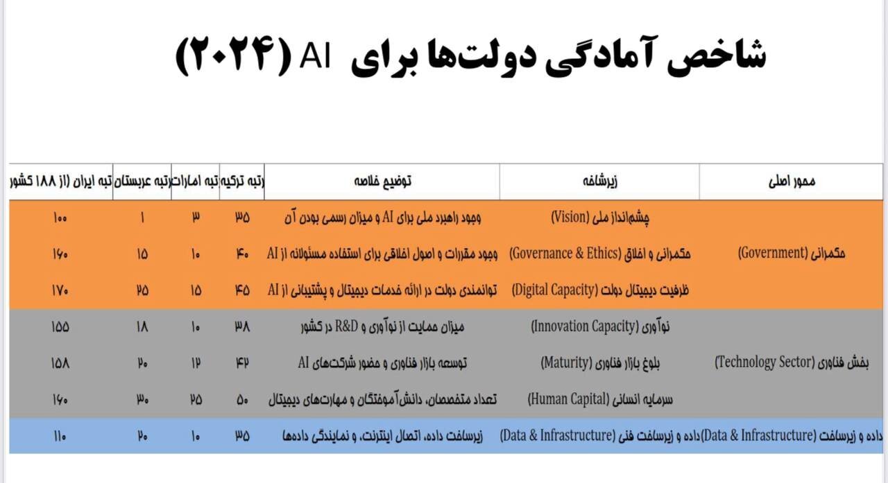 هشدار جدی آذری جهرمی در زمینه هوش مصنوعی