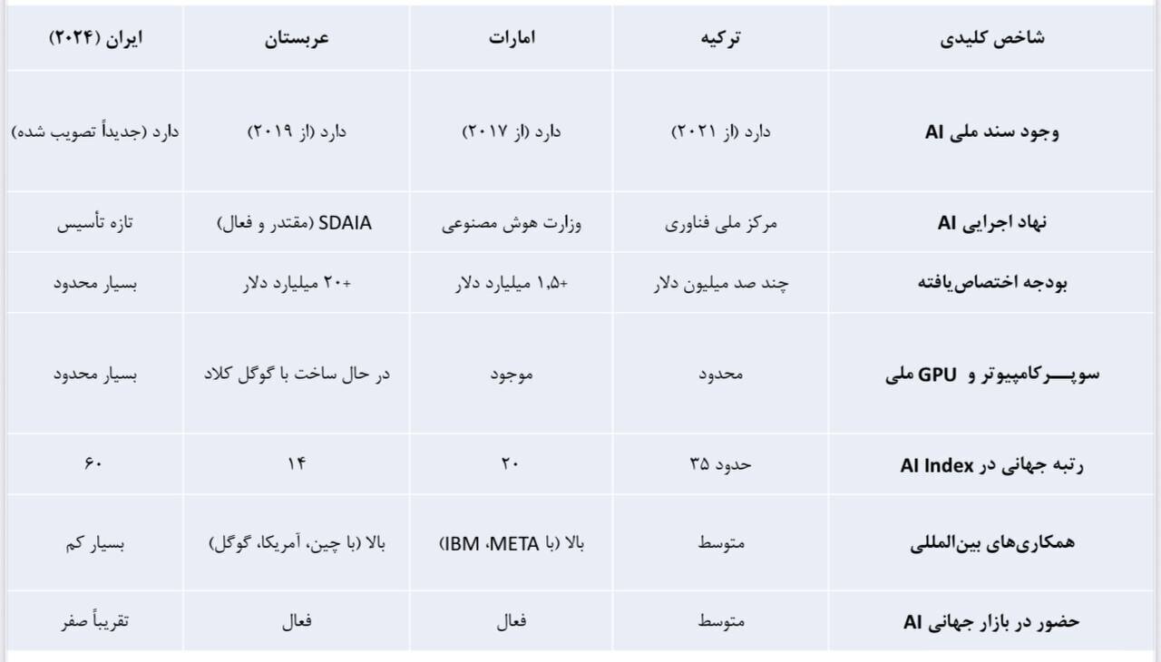 هشدار جدی آذری جهرمی در زمینه هوش مصنوعی