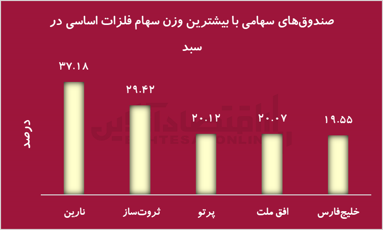 ناترازی انرژی؛ تهدیدی جدی برای صنایع فلزات اساسی و صندوق‌های سهامی