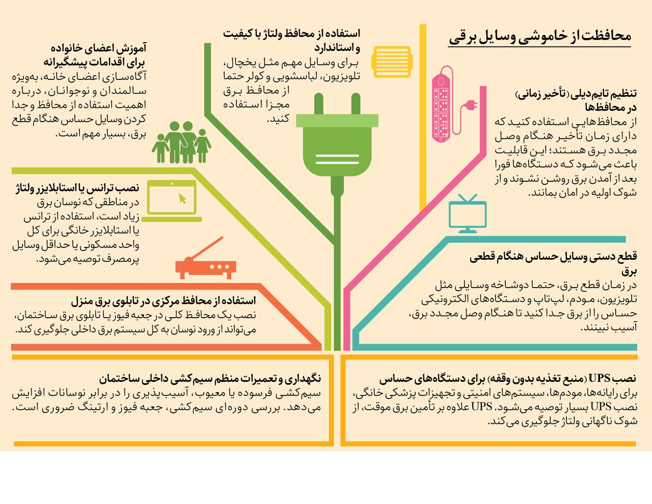 چطور از اداره برق خسارت بگیریم؟ / راهنمای دریافت غرامت وسایل سوخته در خاموشی‌ها