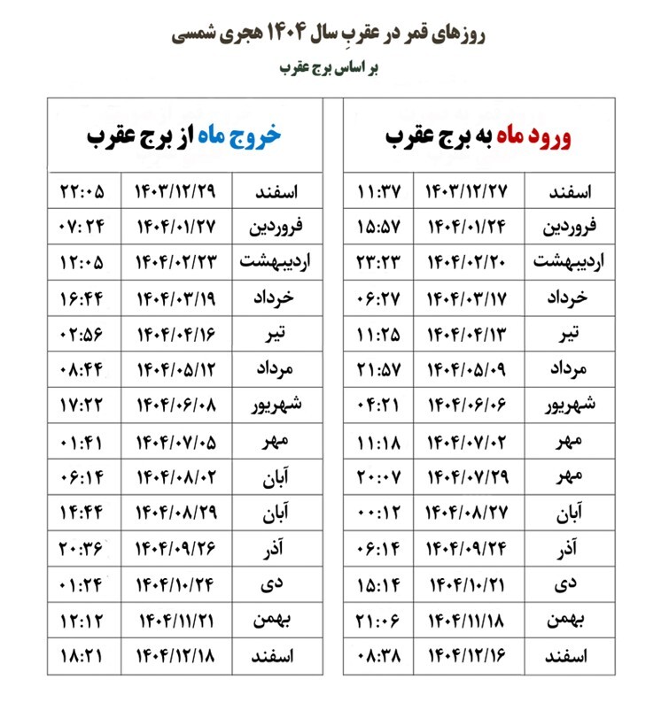 روزهای قمر در عقرب خرداد ۱۴۰۴ / این روزها نحس است! + تقویم خرداد