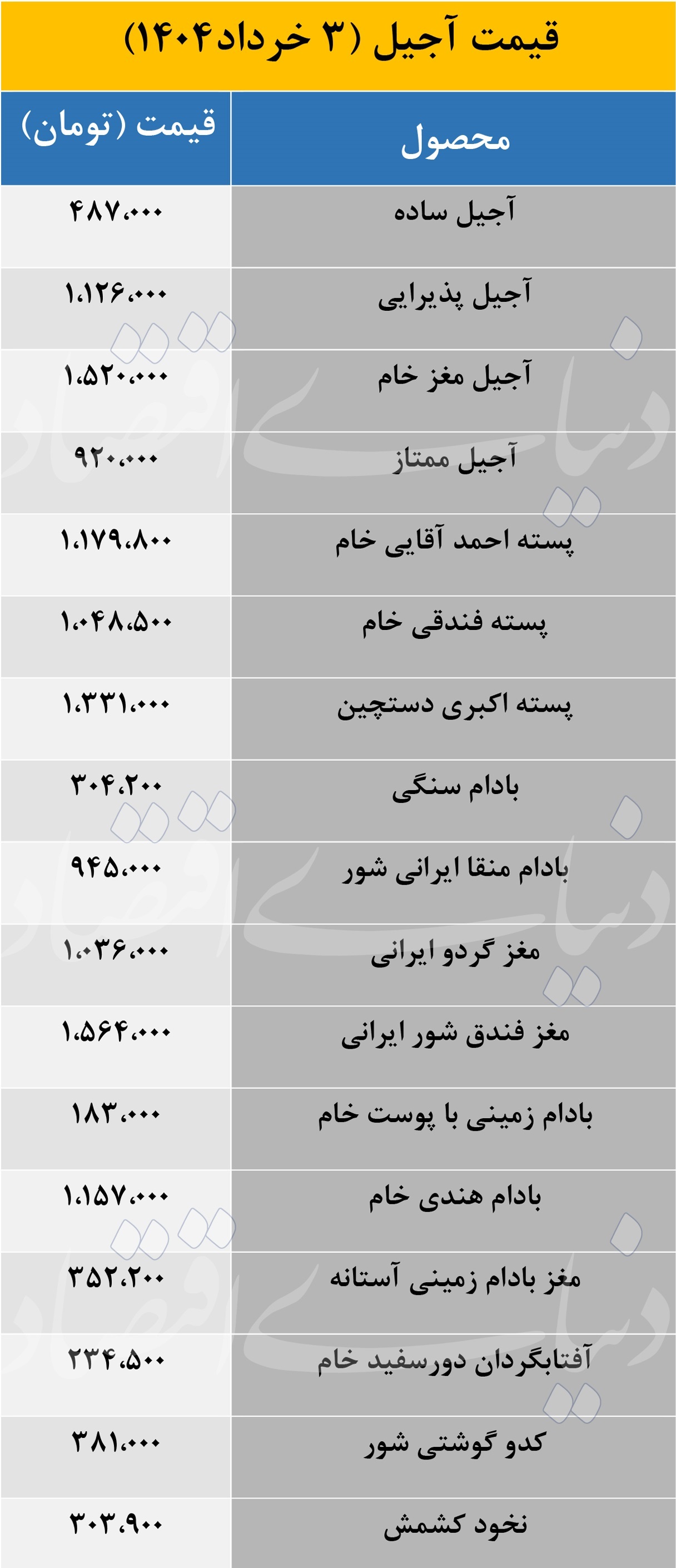 قیمت آجیل نجومی شد