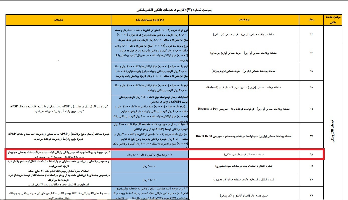 برداشت پول از عابربانک هم پولی شد!