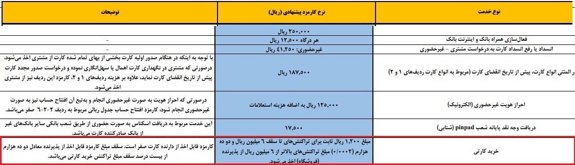 برداشت پول از عابربانک هم پولی شد!