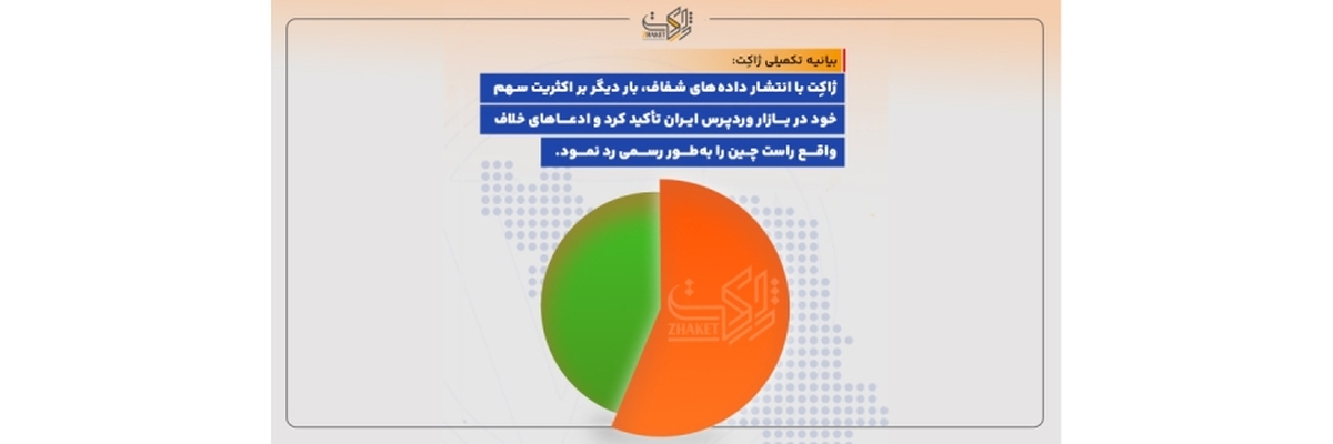  جنگ آماری در بازار وردپرس ایران/ ژاکت به روایت «واقعی» بازار پاسخ داد 