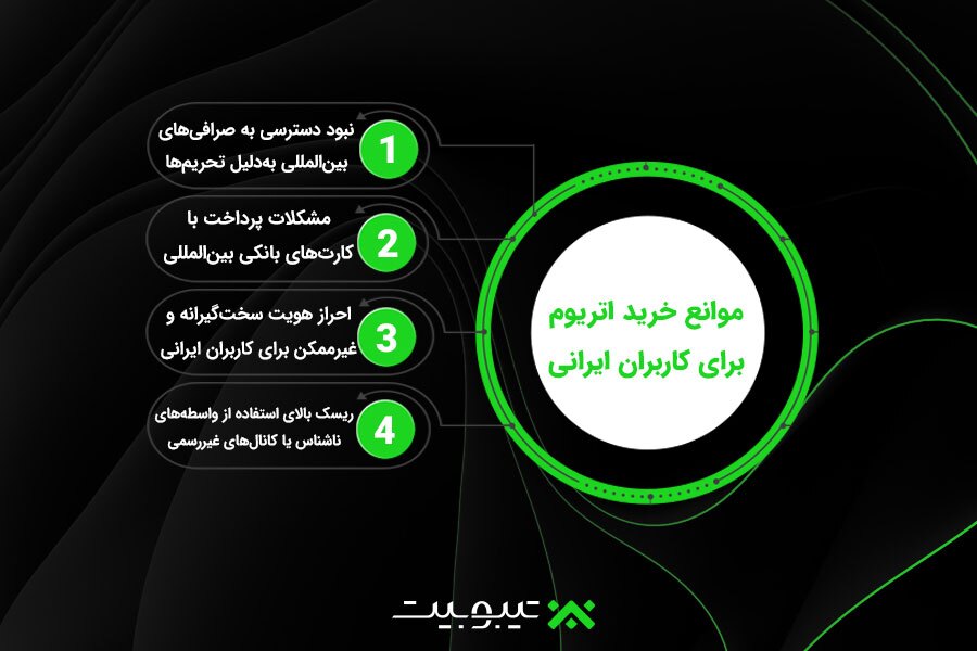 موانع خرید اتریوم برای کاربران ایرانی