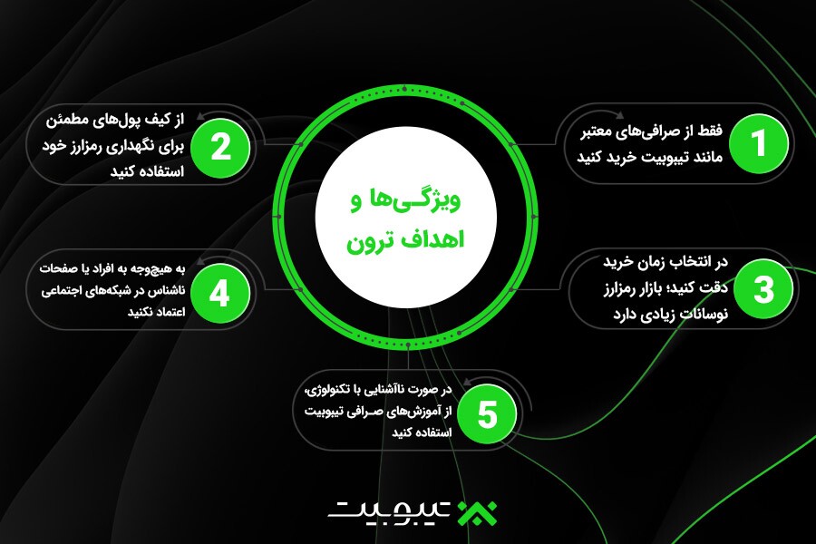 نکاتی برای خرید امن اتریوم در ایران