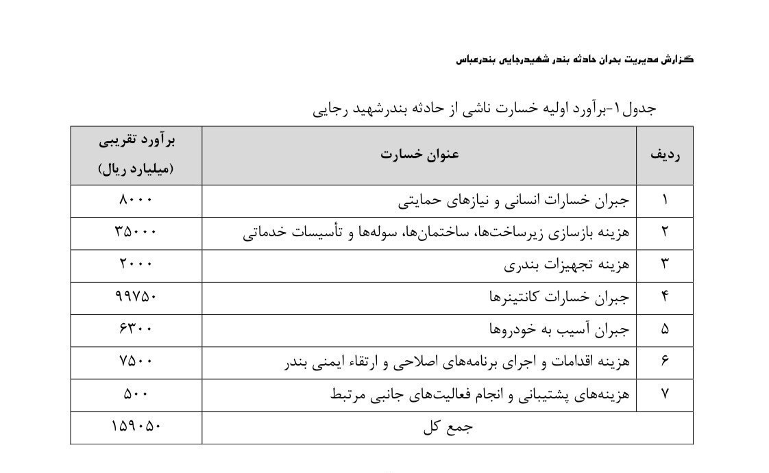 جزئیات کامل گزارش خسارت ۱۶ همتی حادثه بندر رجایی