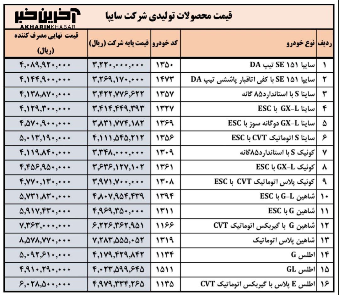 قیمت جدید محصولات سایپا+جدول