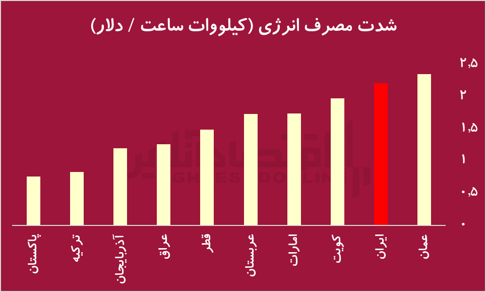 آلودگی هوا