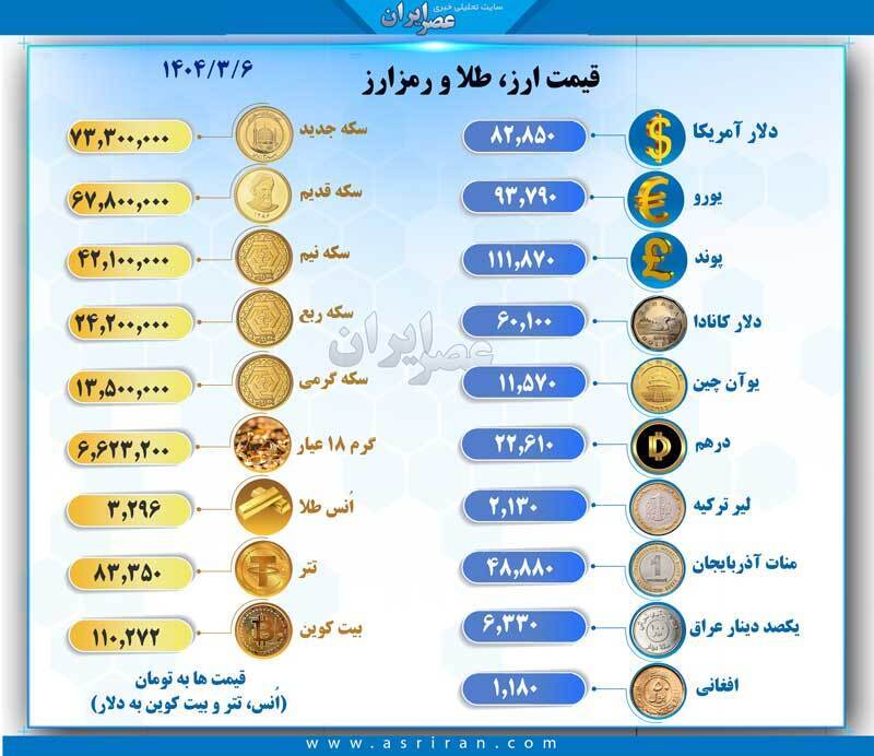 قیمت سکه و دلار امروز سه‌شنبه ششم خرداد+جدول