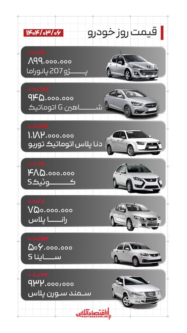 قیمت روز خودرو ۶ خرداد‌ماه ۱۴۰۴