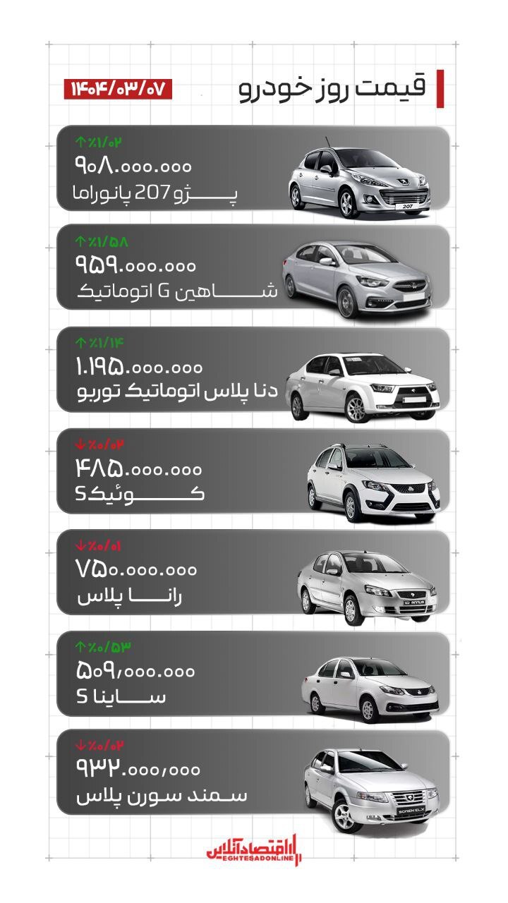 قیمت روز خودرو ۷ خرداد ۱۴۰۴