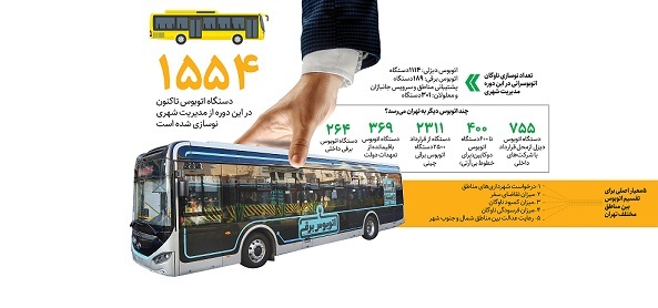 اتوبوس‌های تازه‌نفس تهران نصیب کدام مناطق می‌شوند؟+ جدول