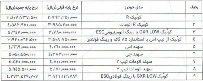 جهش شدید قیمت محصولات سایپا تیر ۱۴۰۴ / کوییک ۶۰,۰۰۰,۰۰۰ میلیون گران شد + جدول