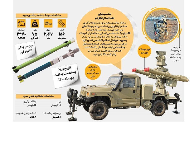 مجید، شکارچی پهپادها را بهتر بشناسیم+ عکس